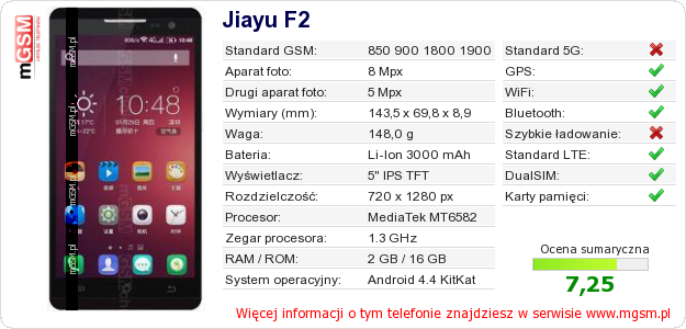Dane telefonu Jiayu F2