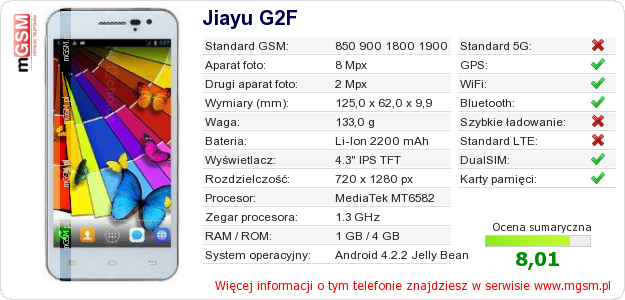 Dane telefonu Jiayu G2F