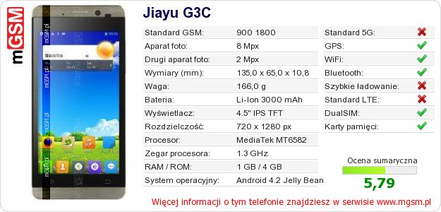Dane telefonu Jiayu G3C Dane telefonu Jiayu G3C