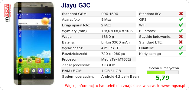 Dane telefonu Jiayu G3C