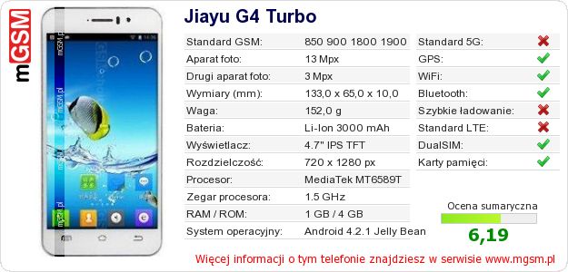 Dane telefonu Jiayu G4 Turbo Dane telefonu Jiayu G4 Turbo