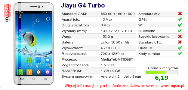 Dane telefonu Jiayu G4 Turbo