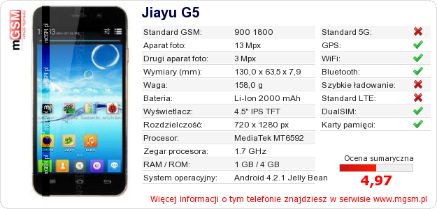 Dane telefonu Jiayu G5