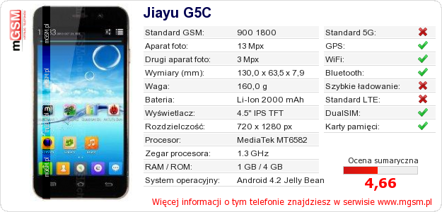 Dane telefonu Jiayu G5C
