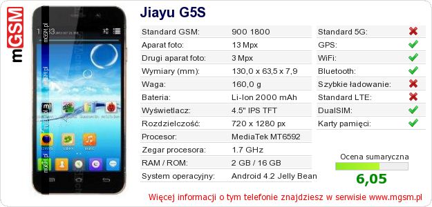 Dane telefonu Jiayu G5S Dane telefonu Jiayu G5S