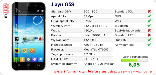Dane telefonu Jiayu G5S