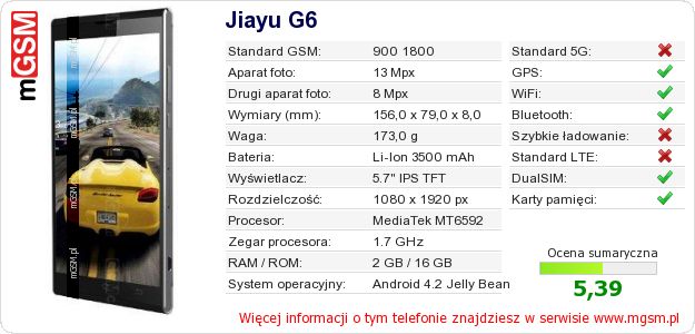 Dane telefonu Jiayu G6