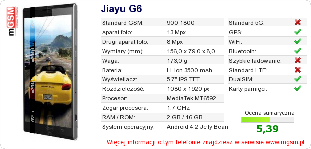 Dane telefonu Jiayu G6