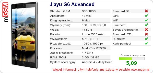 Dane telefonu Jiayu G6 Advanced