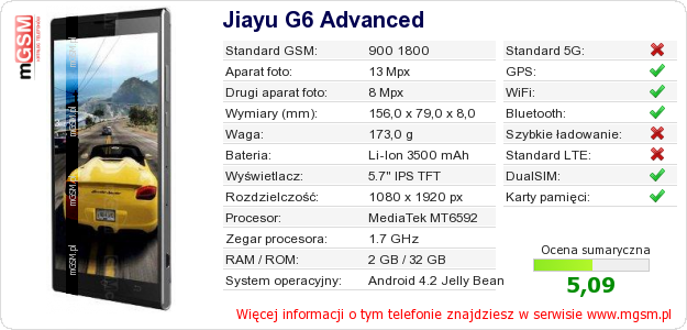 Dane telefonu Jiayu G6 Advanced Dane telefonu Jiayu G6 Advanced