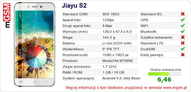 Dane telefonu Jiayu S2