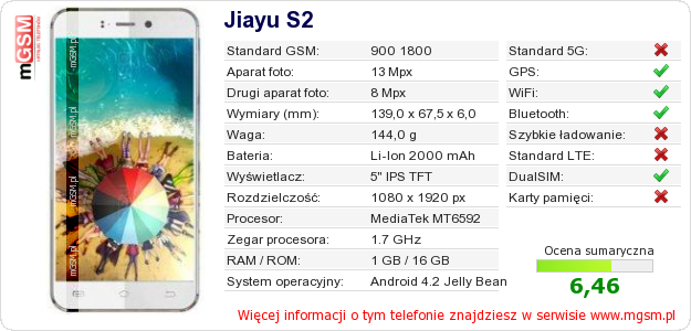 Dane telefonu Jiayu S2
