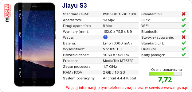 Dane telefonu Jiayu S3