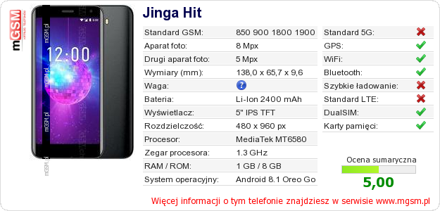 Dane telefonu Jinga Hit