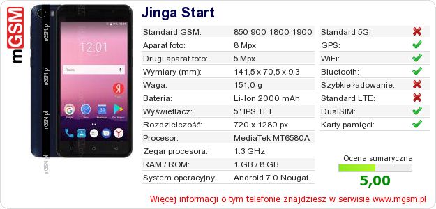 Dane telefonu Jinga Start Dane telefonu Jinga Start