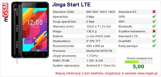 Dane telefonu Jinga Start LTE Dane telefonu Jinga Start LTE