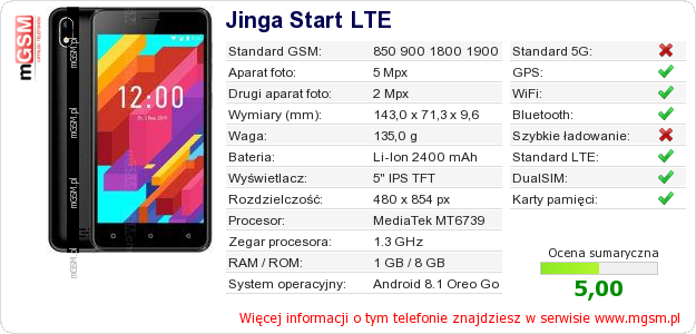 Dane telefonu Jinga Start LTE