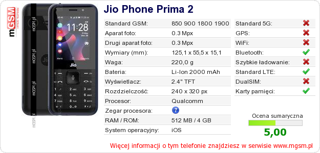Dane telefonu Jio Phone Prima 2