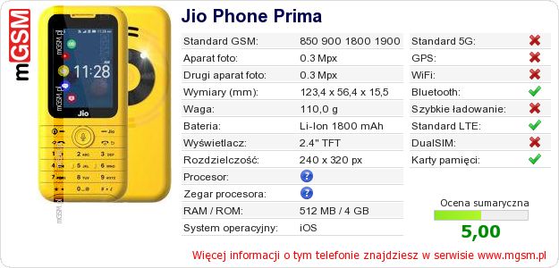 Dane telefonu Jio Phone Prima