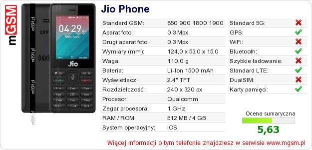 Dane telefonu Jio Phone