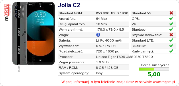 Dane telefonu Jolla C2