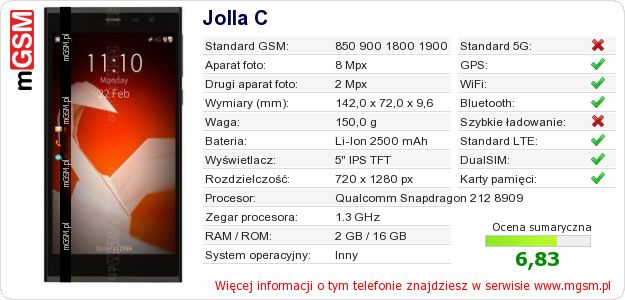 Dane telefonu Jolla C