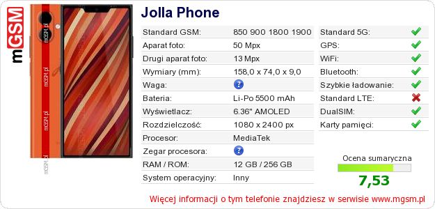 Dane telefonu Jolla Phone