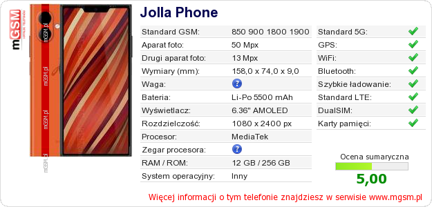 Dane telefonu Jolla Phone Dane telefonu Jolla Phone