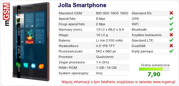 Dane telefonu Jolla Smartphone