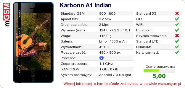 Dane telefonu Karbonn A1 Indian Dane telefonu Karbonn A1 Indian