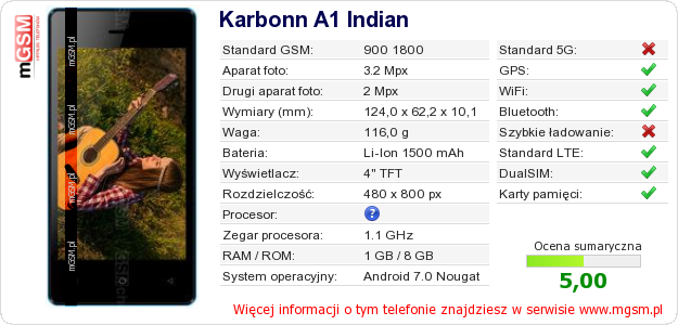 Dane telefonu Karbonn A1 Indian