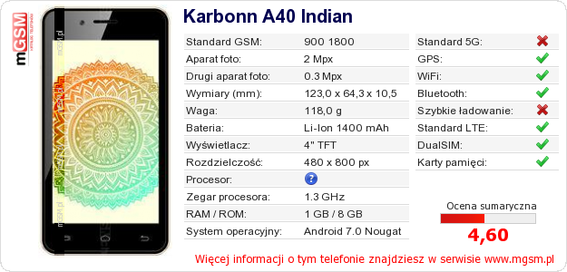 Dane telefonu Karbonn A40 Indian