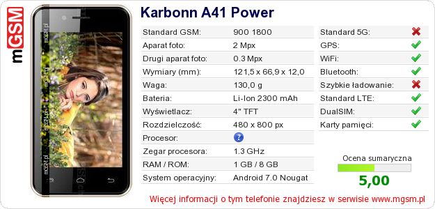 Dane telefonu Karbonn A41 Power