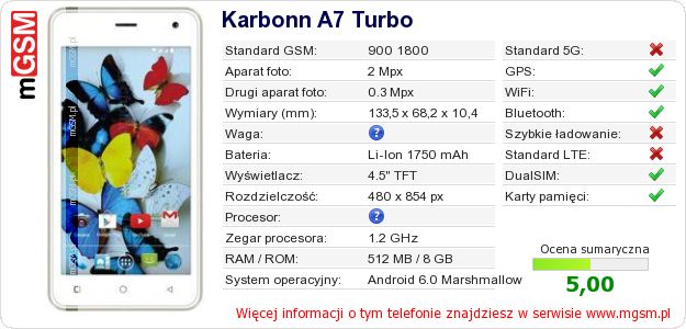 Dane telefonu Karbonn A7 Turbo