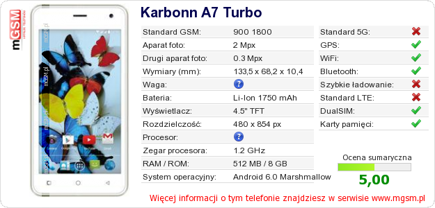 Dane telefonu Karbonn A7 Turbo Dane telefonu Karbonn A7 Turbo