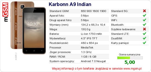 Dane telefonu Karbonn A9 Indian