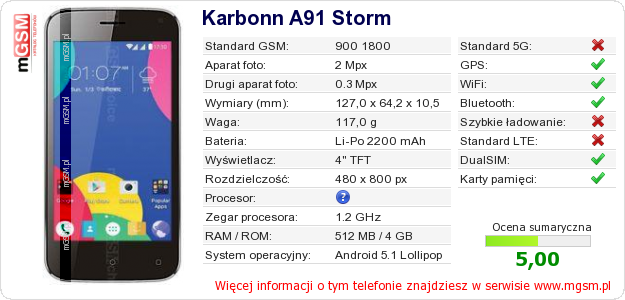 Dane telefonu Karbonn A91 Storm