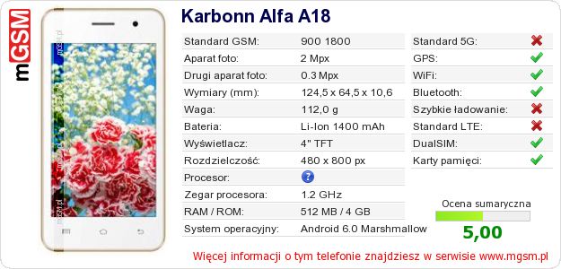 Dane telefonu Karbonn Alfa A18
