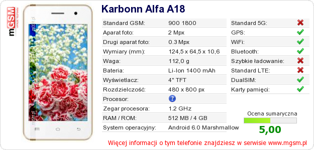 Dane telefonu Karbonn Alfa A18 Dane telefonu Karbonn Alfa A18