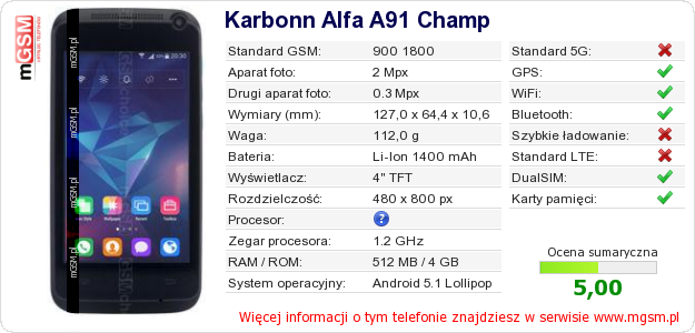 Dane telefonu Karbonn Alfa A91 Champ