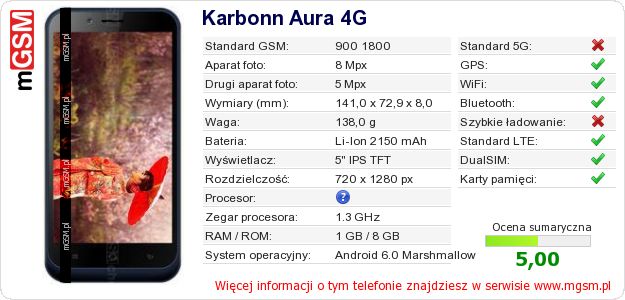 Dane telefonu Karbonn Aura 4G