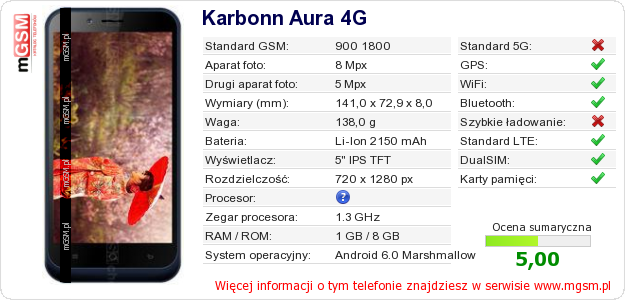 Dane telefonu Karbonn Aura 4G