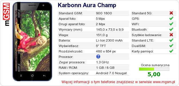 Dane telefonu Karbonn Aura Champ Dane telefonu Karbonn Aura Champ
