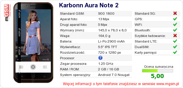 Dane telefonu Karbonn Aura Note 2