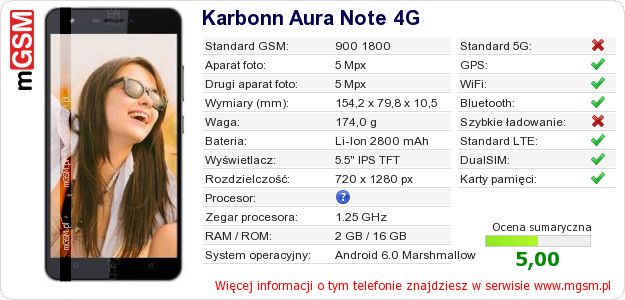 Dane telefonu Karbonn Aura Note 4G