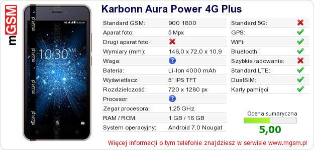 Dane telefonu Karbonn Aura Power 4G Plus
