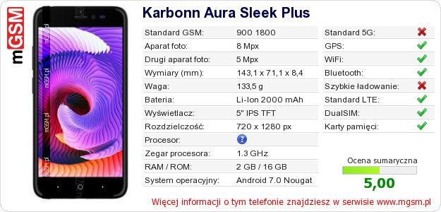 Dane telefonu Karbonn Aura Sleek Plus Dane telefonu Karbonn Aura Sleek Plus