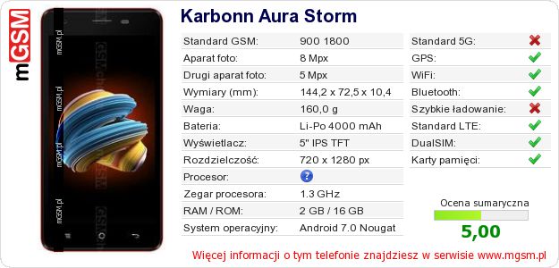 Dane telefonu Karbonn Aura Storm