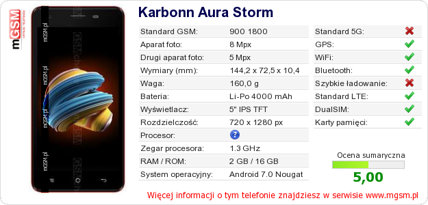 Dane telefonu Karbonn Aura Storm