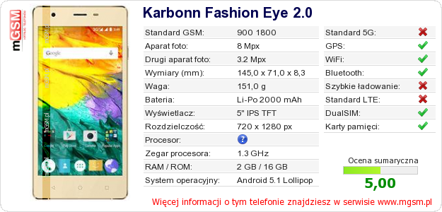 Dane telefonu Karbonn Fashion Eye 2.0